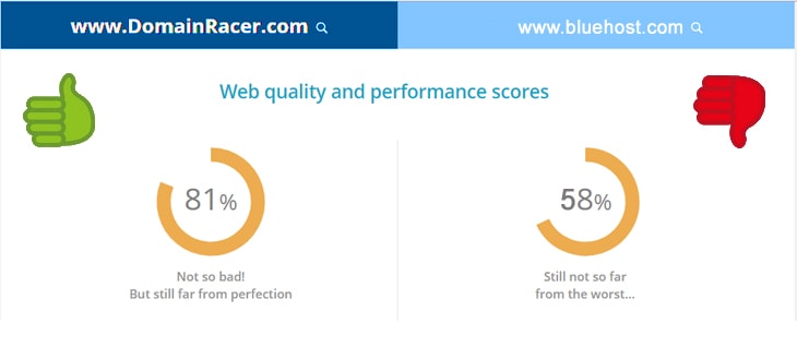 domainracer vs bluehost  performance comparison
