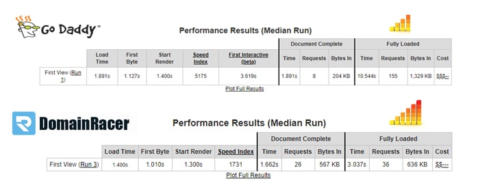 domainracer vs bluehost cloud server performance plan